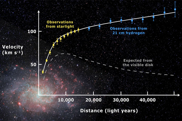 Galactic Dynamics