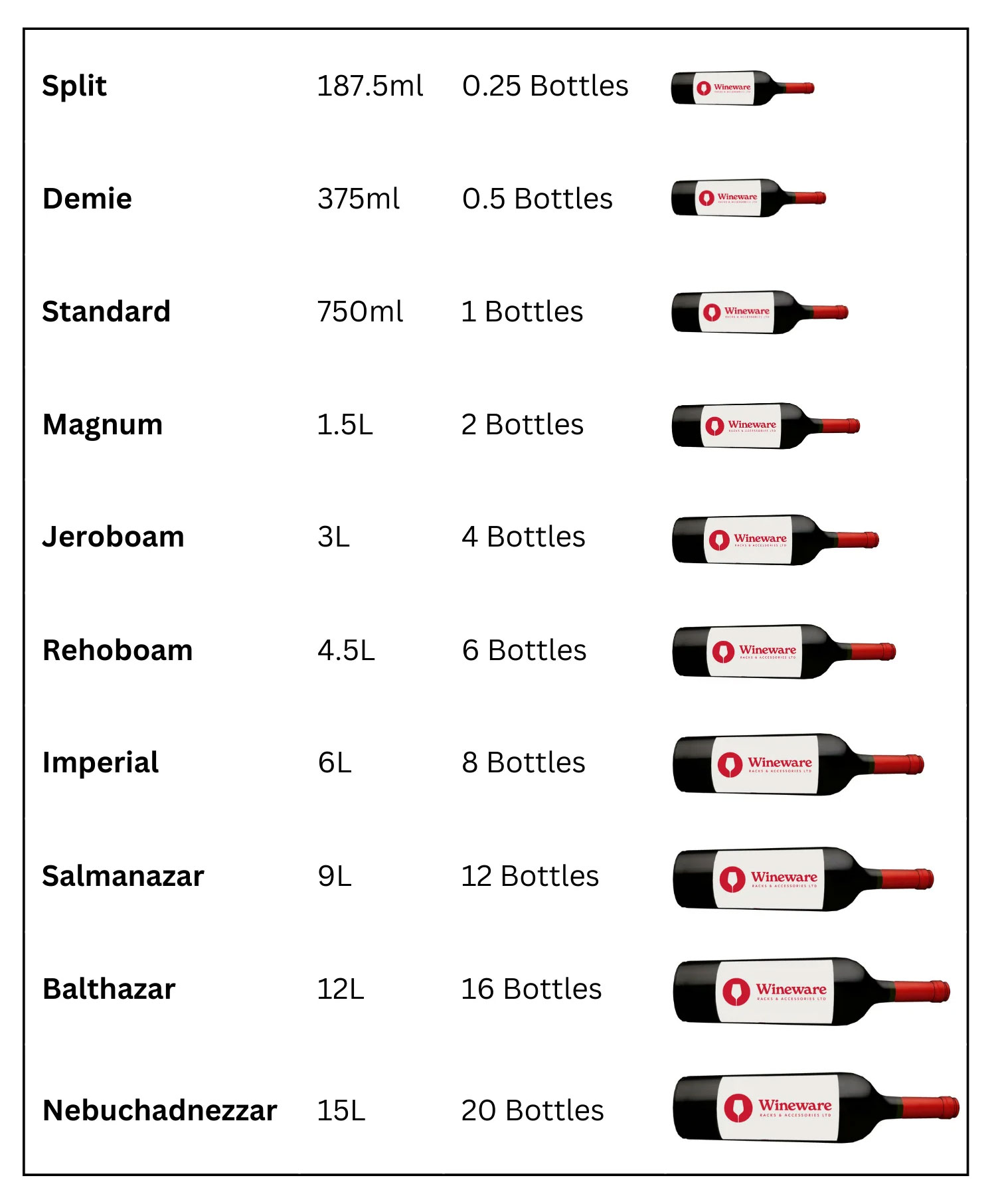 different wine bottle sizes and their capacities